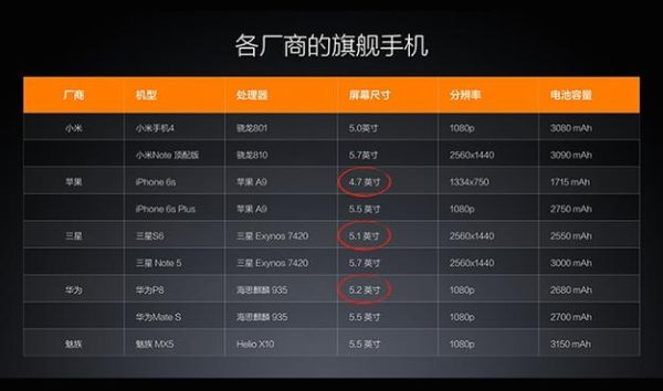 小米4c怎么样值得买吗_小米4c参数配置详情