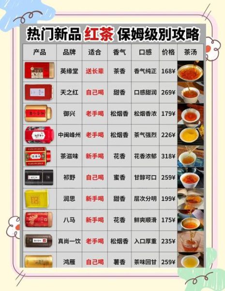 红茶有哪些口感特点_如何挑选高品质红茶