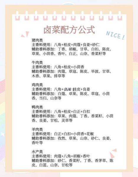 卤菜的做法及配方_卤菜怎么做好吃又入味