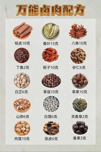 卤肉怎么做才入味_家庭卤肉配方比例