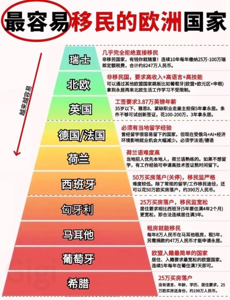 哪里好移民_移民哪个国家最容易