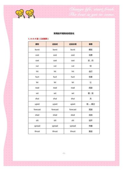 一年级到六年级常用动词有哪些_如何按年级积累动作词汇
