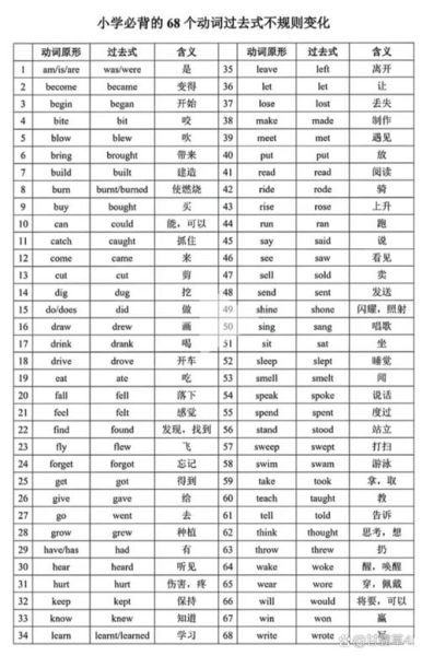 一年级到六年级常用动词有哪些_如何按年级积累动作词汇