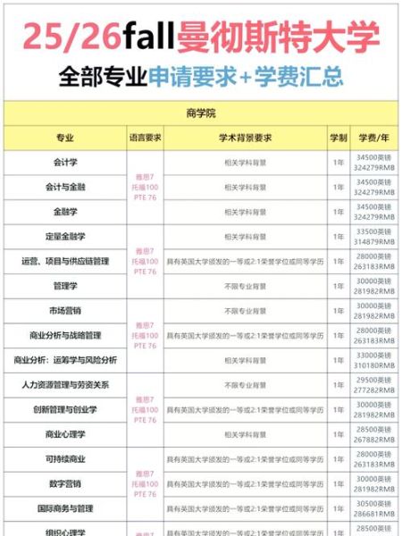 曼省留学移民条件_曼省留学移民费用
