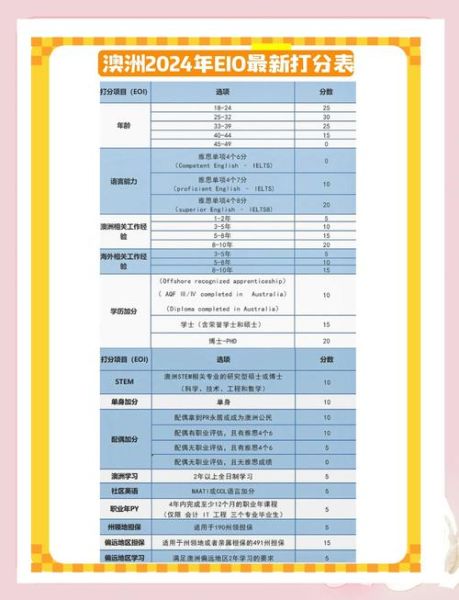 移民澳洲需要什么条件_2024最新打分标准