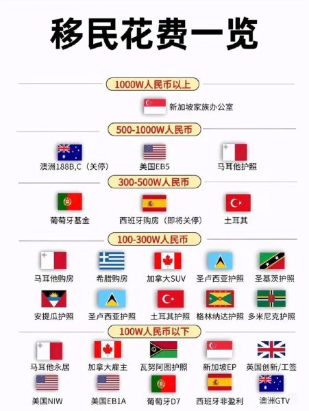 美国移民费用多少钱_美国移民费用包含哪些