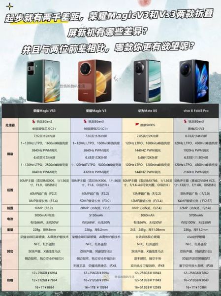 华为和vivo手机哪个好_2024年购机怎么选