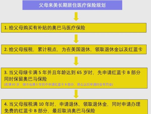 父母移民美国条件_父母移民美国流程