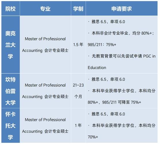 新西兰留学移民条件_毕业后如何拿PR