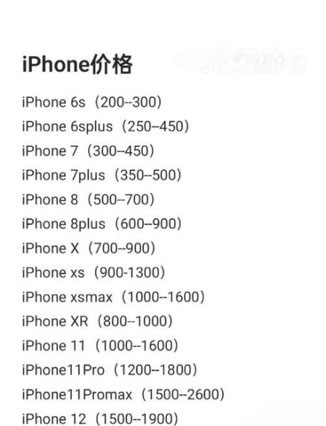 苹果手机能卖多少钱_二手iPhone回收价格表