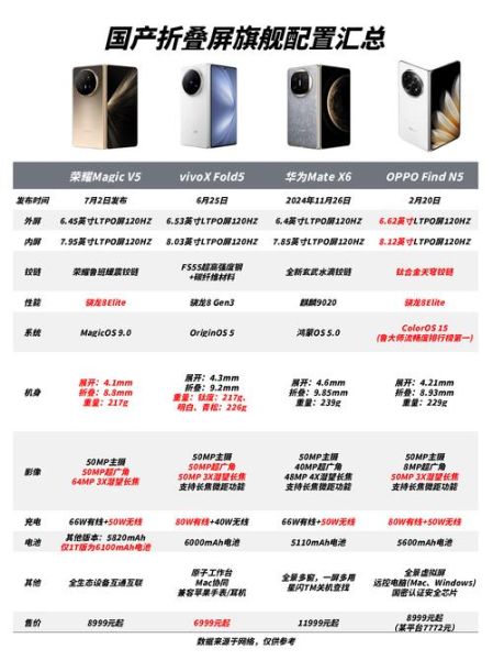 苹果折叠手机什么时候上市_苹果折叠手机价格多少钱