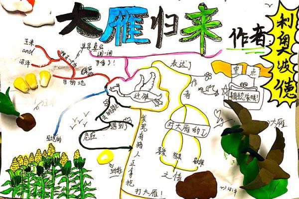 大雁南飞代表什么_大雁迁徙路线有哪些