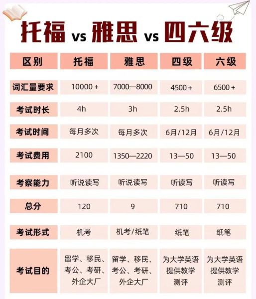 移民考托福还是雅思_哪个更容易拿高分