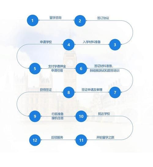 投资移民英国流程_需要哪些条件