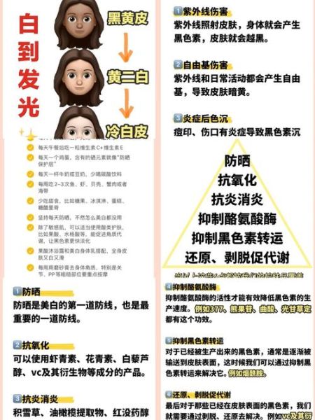 肤色白怎么形容_肤色白用什么词