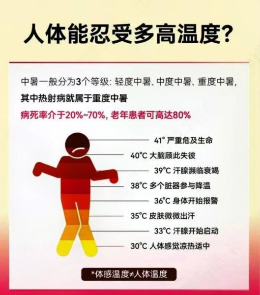 为什么天气这么热_如何缓解炎热