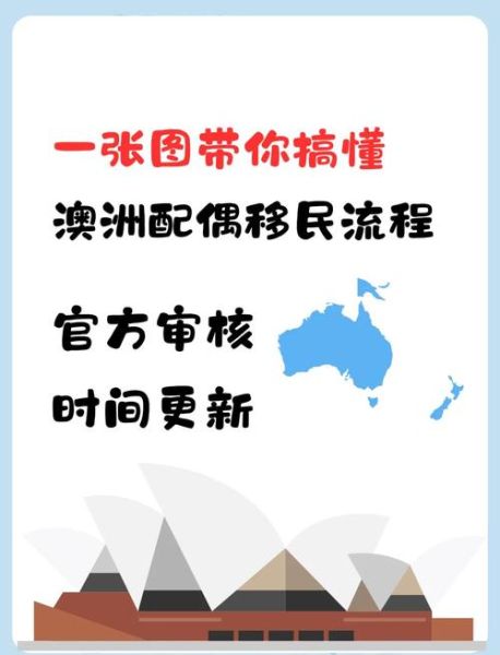 澳洲移民登陆流程_澳洲移民登陆后做什么
