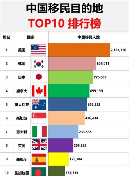 中国移民人数_中国移民人数2024