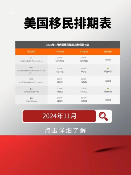 F4排期最新进展_如何查询美国移民F4排期
