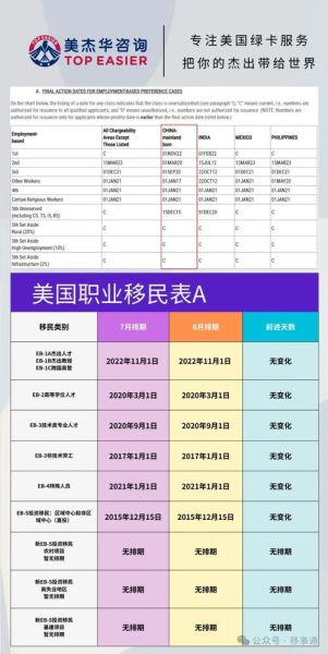 F4排期最新进展_如何查询美国移民F4排期