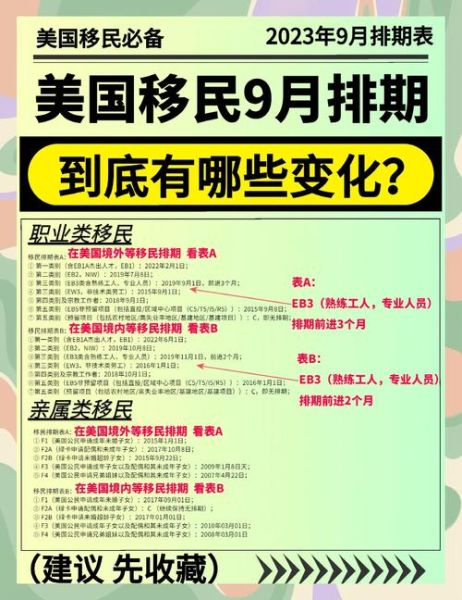 F4排期最新进展_如何查询美国移民F4排期