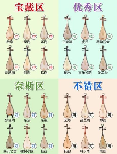 琵琶入门指法_琵琶音色特点