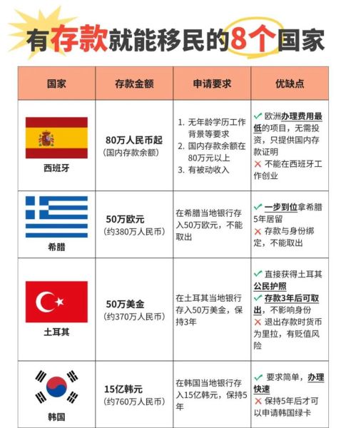 出国技术移民条件_技术移民哪个国家容易