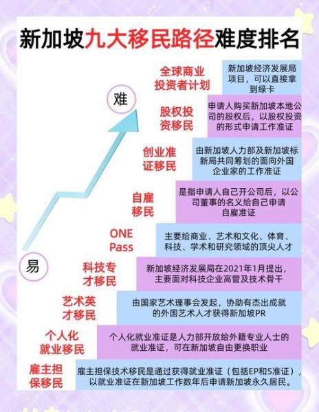 移民公司哪家好_移民流程怎么走