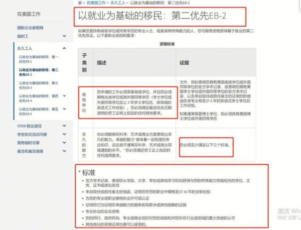 EB2申请条件是什么_如何准备EB2申请材料