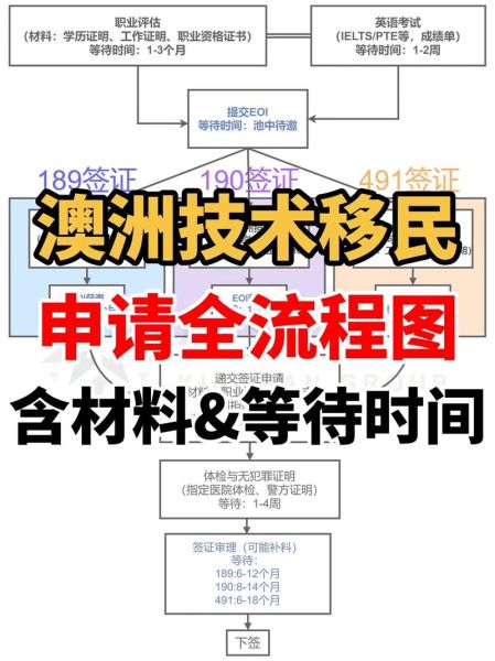 澳大利亚留学后如何移民_澳洲毕业生移民条件