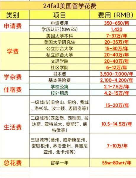 移民到美国多少钱_2024最新费用清单