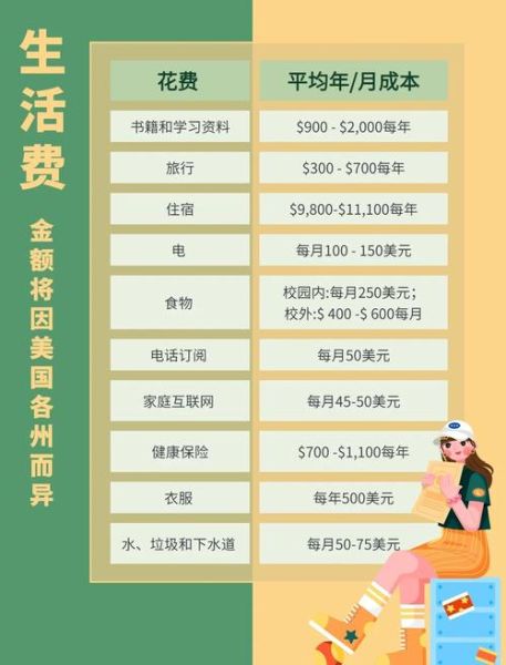 移民到美国多少钱_2024最新费用清单