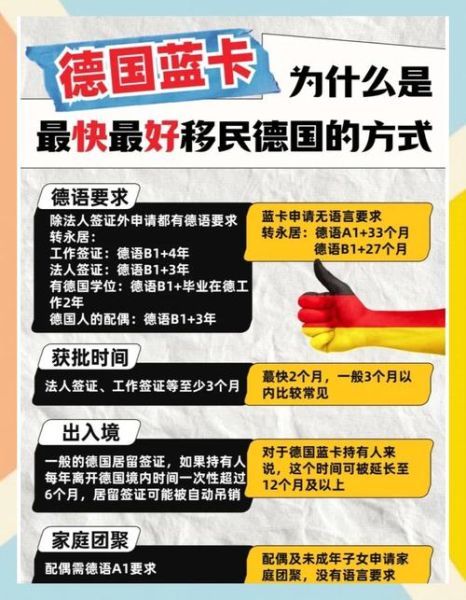 德国留学移民新政策_2024年德国蓝卡申请条件