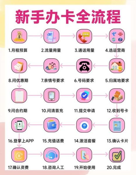 办手机号需要什么证件_异地办手机号流程