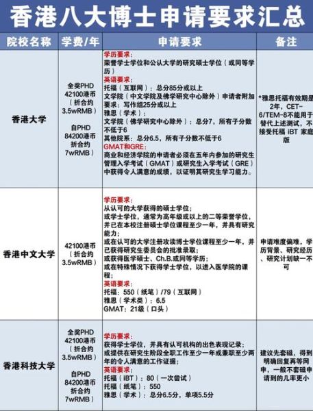 博士移民香港条件_博士移民香港流程