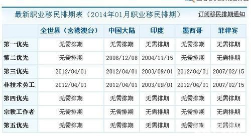 成都移民律师哪家好_移民美国需要哪些材料