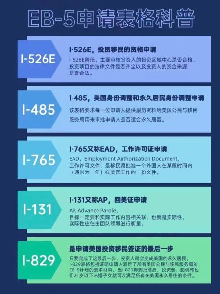 美国EB5移民条件_投资金额要求