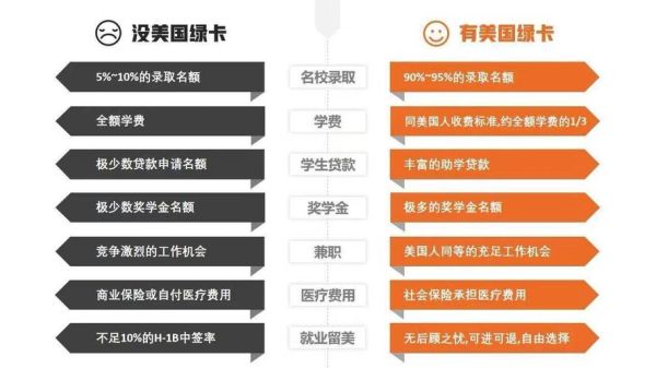 美国EB5移民条件_投资金额要求