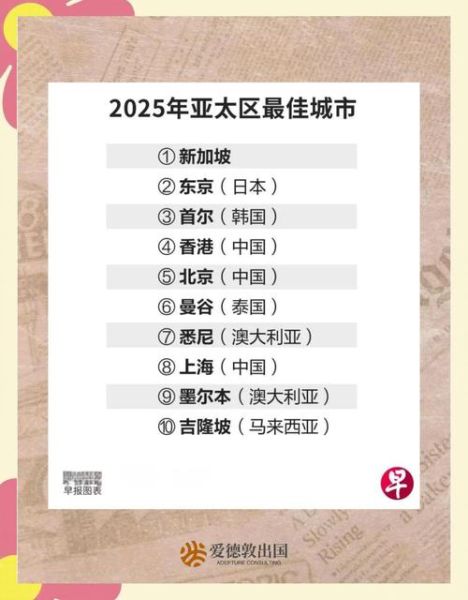 移民亚洲哪个国家好_移民亚洲需要什么条件