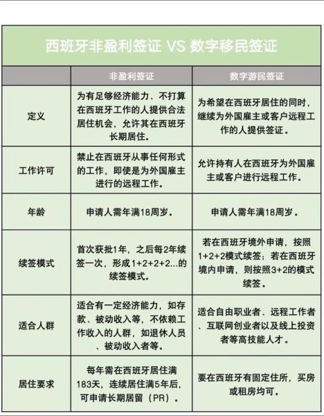移民哪个国家好_移民费用对比