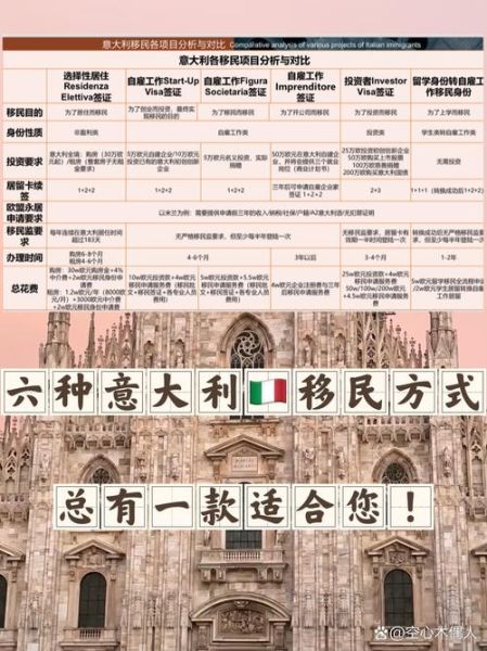 意大利购房移民条件_需要多少钱