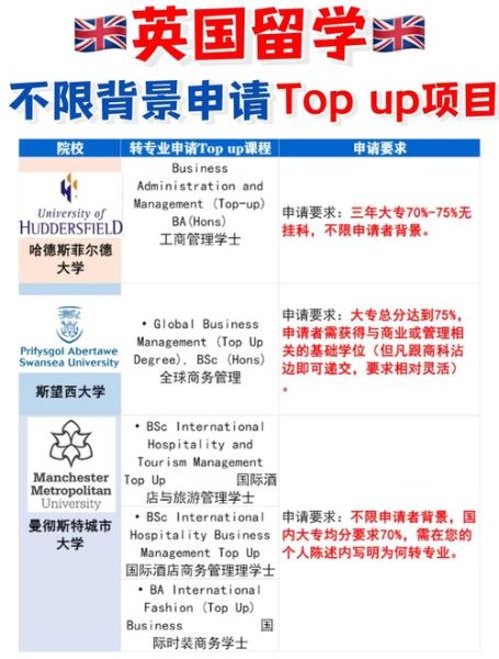 how_to_apply_for_skilled_migration_overseas_海外技术移民需要什么条件