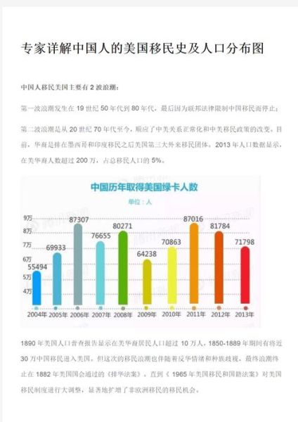 有多少美国人移民中国_美国人移民中国人数统计