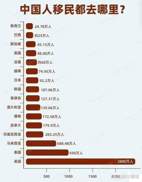 有多少美国人移民中国_美国人移民中国人数统计