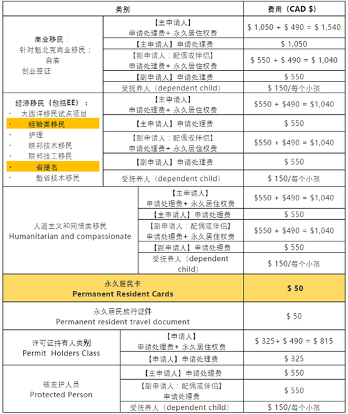 加拿大移民公司哪家好_移民加拿大需要多少钱
