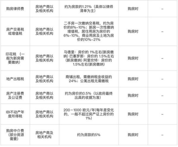 西班牙移民条件有哪些_西班牙移民需要多少钱