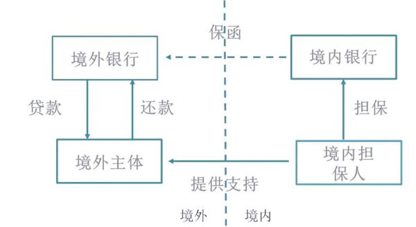 移民资金如何合法出境_移民资金出境流程
