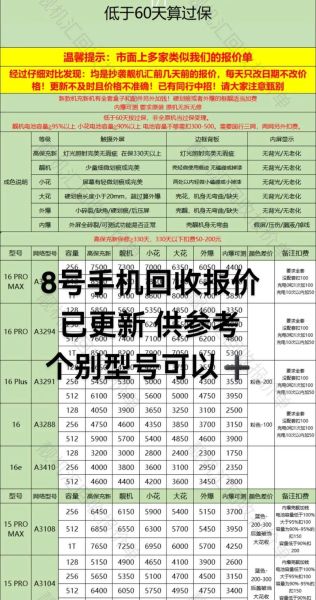 废旧手机回收价格怎么算_哪里回收靠谱