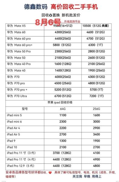 废旧手机回收价格怎么算_哪里回收靠谱