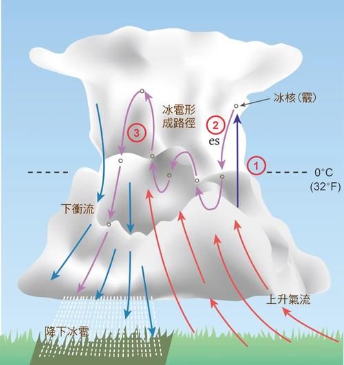 冰霜怎么形成的_冰霜形成条件